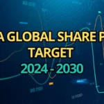 Gala Global Share Price Target