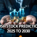 GUSH Stock Prediction