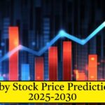 Joby Stock Price Prediction 2025-2030