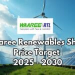 Waaree Renewables Share Price Target