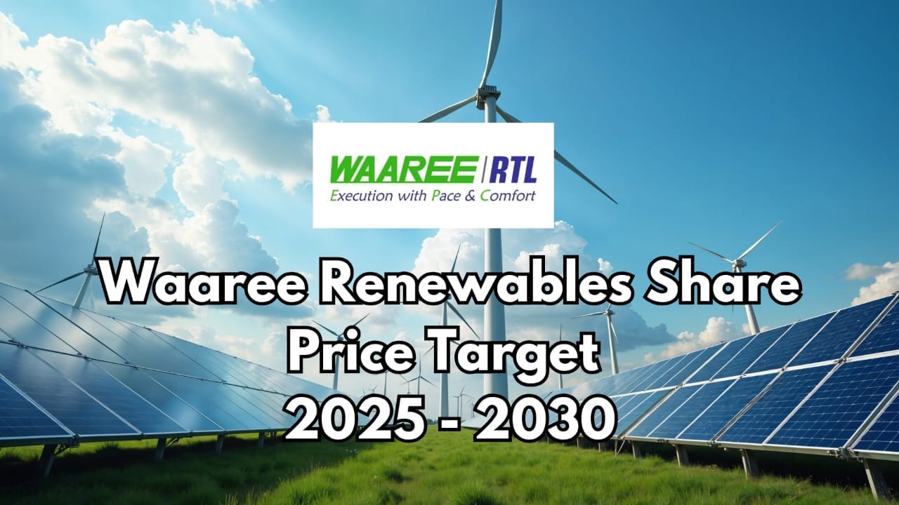 Waaree Renewables Share Price Target