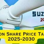 Suzlon Share Price Target